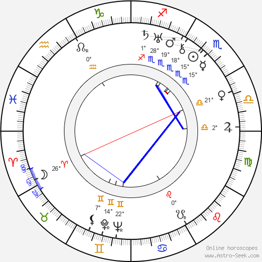 Herman J. Mankiewicz birth chart, biography, wikipedia 2022, 2023