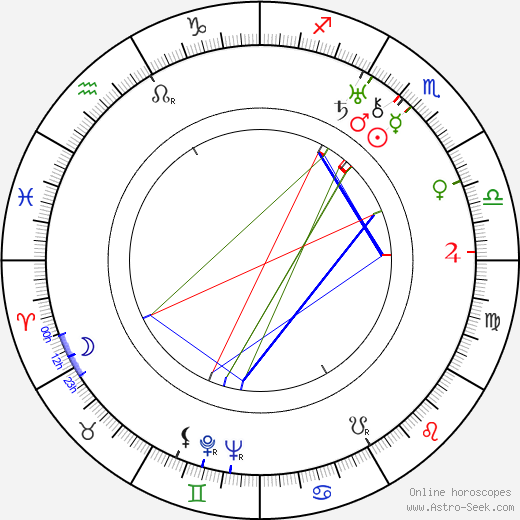 Herman J. Mankiewicz birth chart, Herman J. Mankiewicz astro natal horoscope, astrology