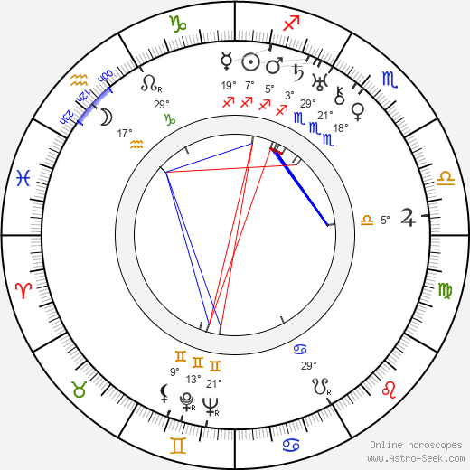 John Alexander birth chart, biography, wikipedia 2023, 2024