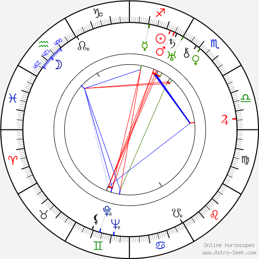 John Alexander birth chart, John Alexander astro natal horoscope, astrology