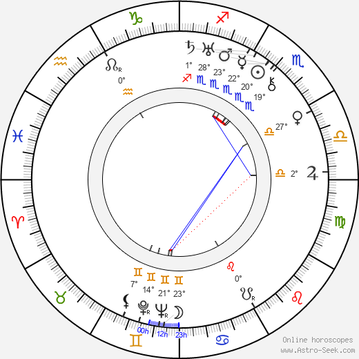 Josef Bartůněk birth chart, biography, wikipedia 2024, 2025