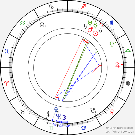 Josef Bartůněk birth chart, Josef Bartůněk astro natal horoscope, astrology