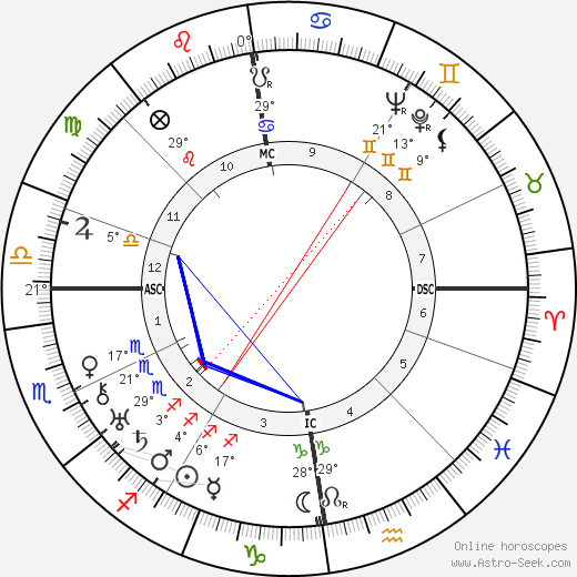 Laura Mill birth chart, biography, wikipedia 2024, 2025