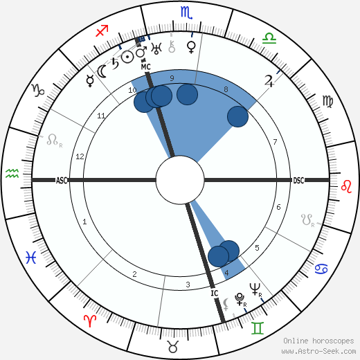 Lucky Luciano wikipedia, horoscope, astrology, instagram