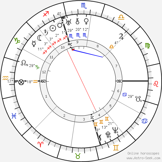 Lucky Luciano birth chart, biography, wikipedia 2023, 2024