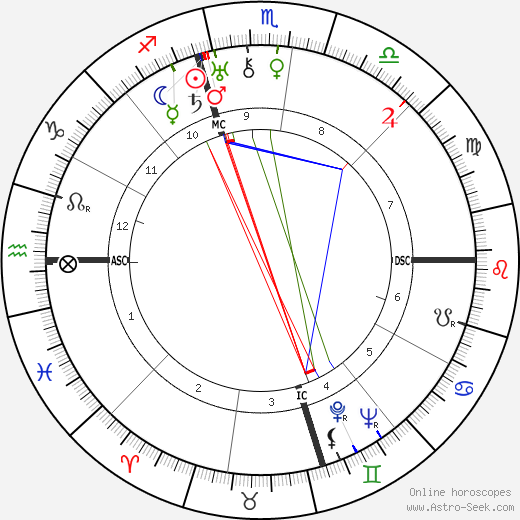 Lucky Luciano birth chart, Lucky Luciano astro natal horoscope, astrology