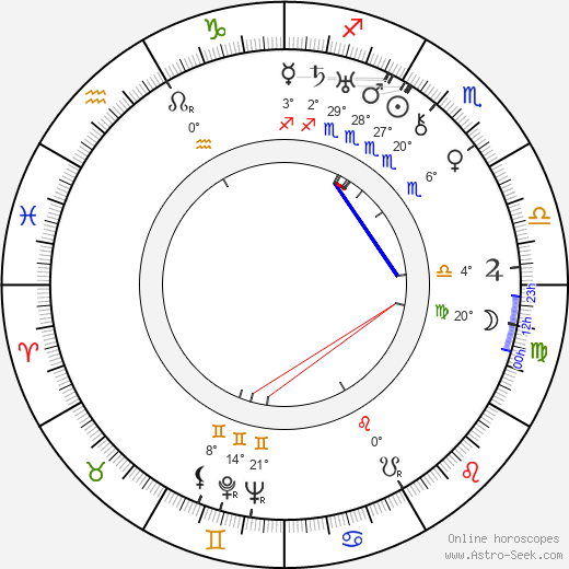 Marie Šponarová birth chart, biography, wikipedia 2024, 2025