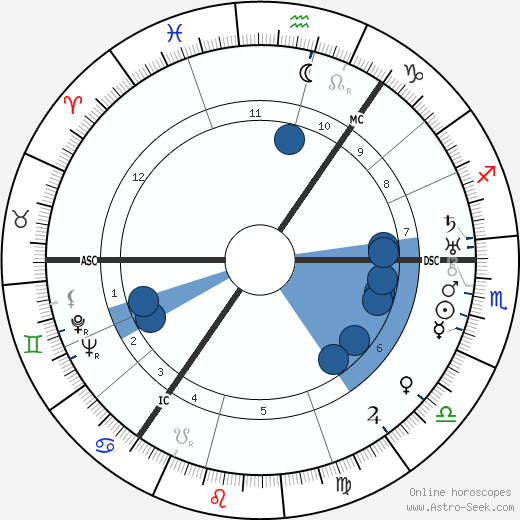 Naomi Mitchison wikipedia, biography, birth chart, instagram Naomi Mitchison wikipedia, horoscope, astrology, instagram