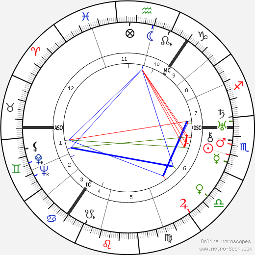 Naomi Mitchison birth chart, Naomi Mitchison astro natal horoscope, astrology