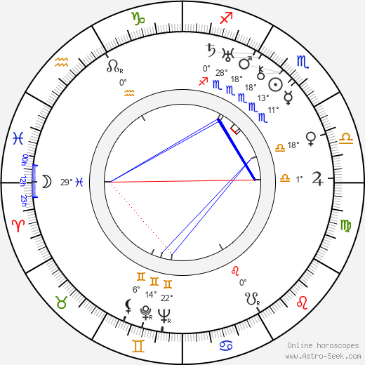 Nikolai Plotnikov birth chart, biography, wikipedia 2024, 2025