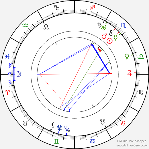 Nikolai Plotnikov birth chart, Nikolai Plotnikov astro natal horoscope, astrology