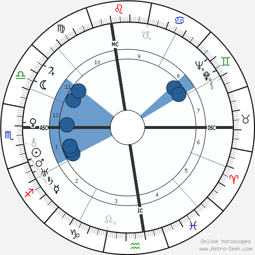 Vito Genovese wikipedia, biography, birth chart, instagram Vito Genovese wikipedia, horoscope, astrology, instagram