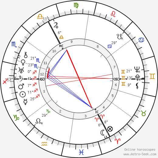 André Marie birth chart, biography, wikipedia 2023, 2024