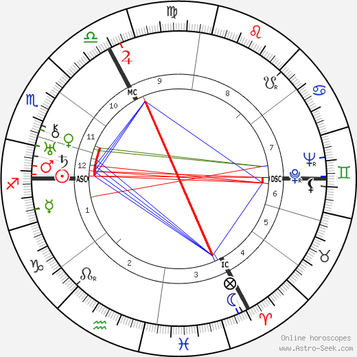 André Marie birth chart, André Marie astro natal horoscope, astrology