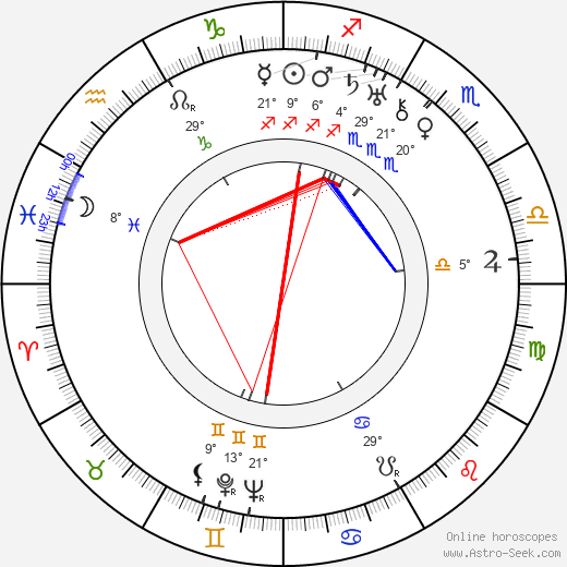 Cyril Ritchard birth chart, biography, wikipedia 2023, 2024