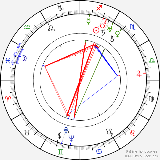 Cyril Ritchard birth chart, Cyril Ritchard astro natal horoscope, astrology