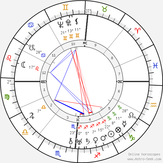 Drew Pearson birth chart, biography, wikipedia 2024, 2025
