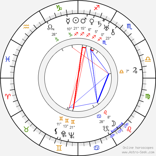 Emil Bolek birth chart, biography, wikipedia 2024, 2025