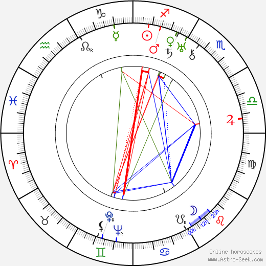 Emil Bolek birth chart, Emil Bolek astro natal horoscope, astrology