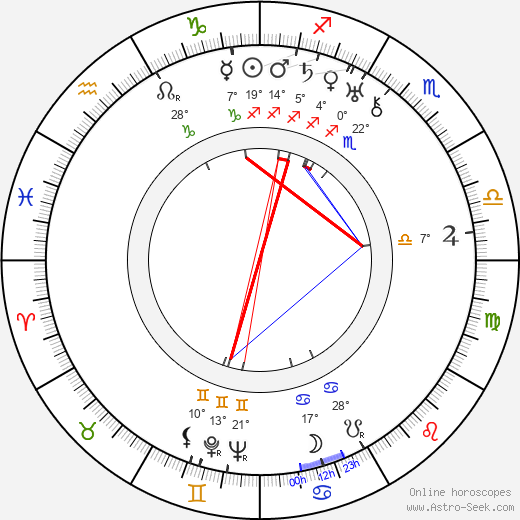Ethel B. Borden birth chart, biography, wikipedia 2024, 2025