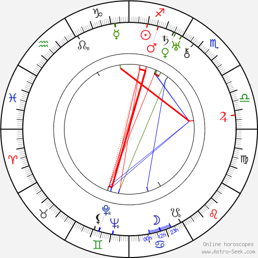 Ethel B. Borden birth chart, Ethel B. Borden astro natal horoscope, astrology