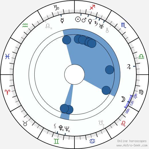 Ferdinando Maria Poggioli wikipedia, horoscope, astrology, instagram