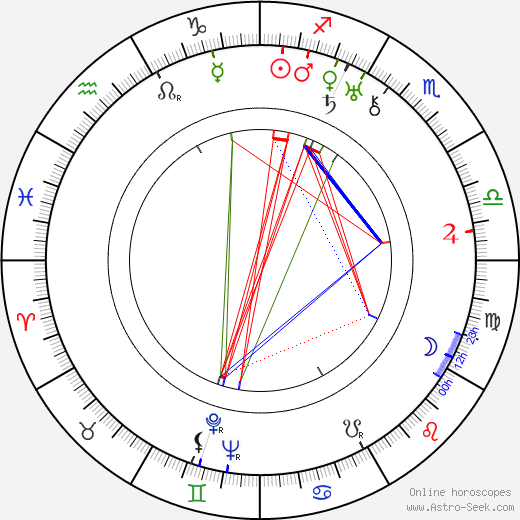 Ferdinando Maria Poggioli birth chart, Ferdinando Maria Poggioli astro natal horoscope, astrology