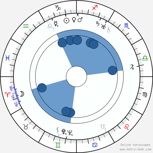 Frank Skinner wikipedia, biography, birth chart, instagram Frank Skinner wikipedia, horoscope, astrology, instagram