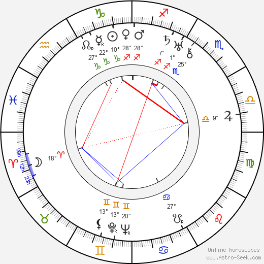 Frank Skinner birth chart, biography, wikipedia 2024, 2025