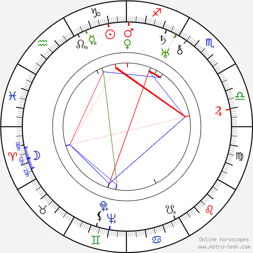 Frank Skinner birth chart, Frank Skinner astro natal horoscope, astrology