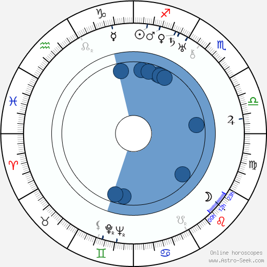 George Aurelian horoscope, astrology, sign, zodiac, date of birth, instagram