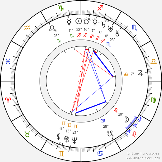 George Aurelian birth chart, biography, wikipedia 2023, 2024