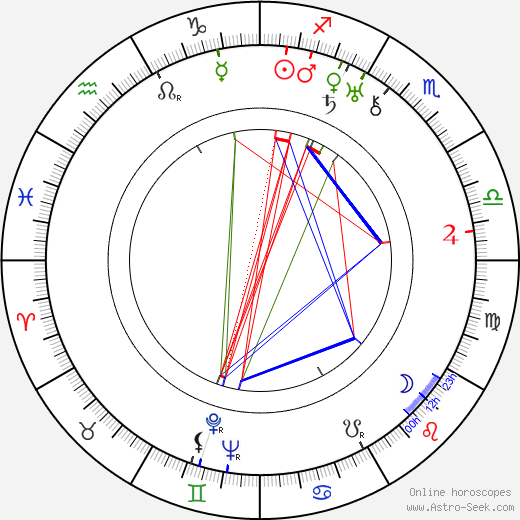 George Aurelian birth chart, George Aurelian astro natal horoscope, astrology