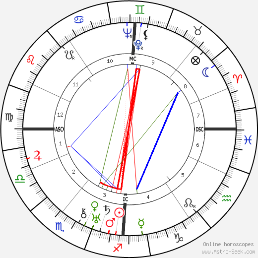 Gershom Scholem birth chart, Gershom Scholem astro natal horoscope, astrology