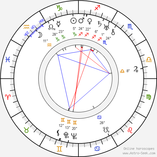 Géza von Bolváry birth chart, biography, wikipedia 2023, 2024