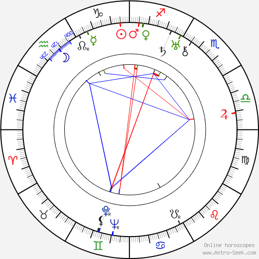 Géza von Bolváry birth chart, Géza von Bolváry astro natal horoscope, astrology