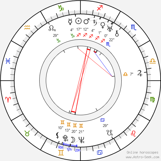 Hermione Gingold birth chart, biography, wikipedia 2024, 2025