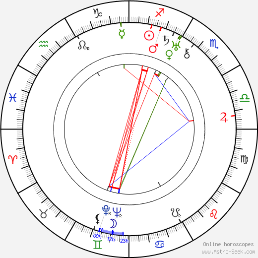 Hermione Gingold birth chart, Hermione Gingold astro natal horoscope, astrology