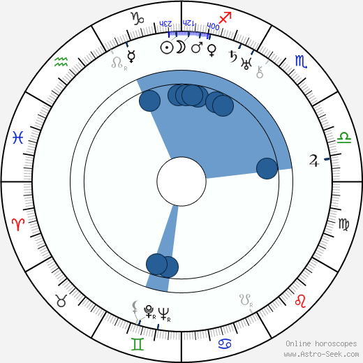 Julien Carette wikipedia, biography, birth chart, instagram Julien Carette wikipedia, horoscope, astrology, instagram