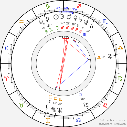 Julien Carette birth chart, biography, wikipedia 2023, 2024