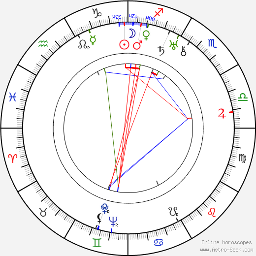 Julien Carette birth chart, Julien Carette astro natal horoscope, astrology