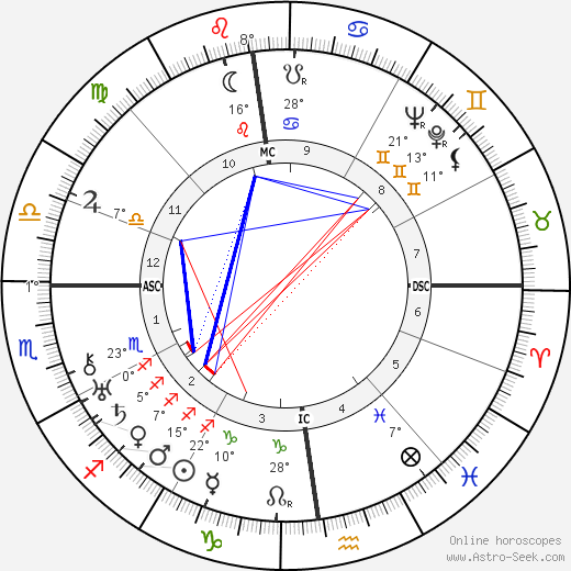Kurt von Schuschnigg birth chart, biography, wikipedia 2024, 2025