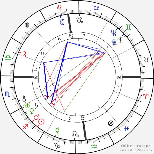 Kurt von Schuschnigg birth chart, Kurt von Schuschnigg astro natal horoscope, astrology