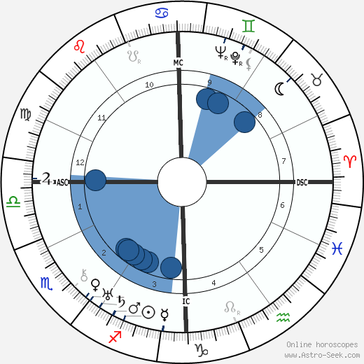 Lazare Ponticelli wikipedia, horoscope, astrology, instagram