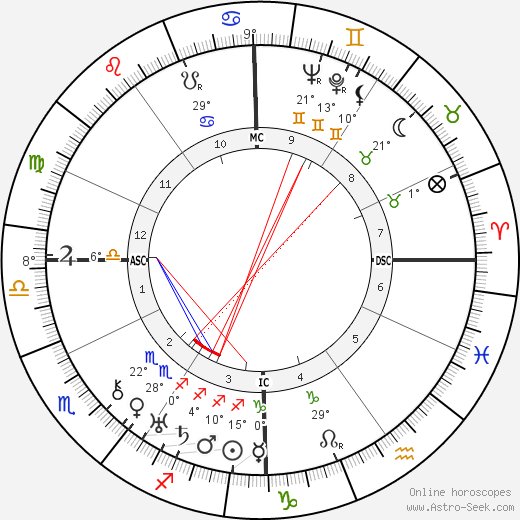Lazare Ponticelli birth chart, biography, wikipedia 2024, 2025
