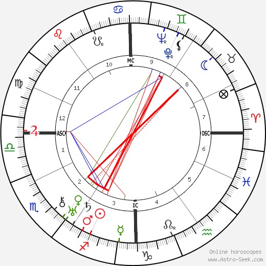 Lazare Ponticelli birth chart, Lazare Ponticelli astro natal horoscope, astrology