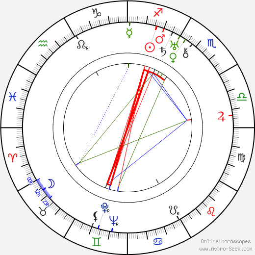 Lige Conley birth chart, Lige Conley astro natal horoscope, astrology