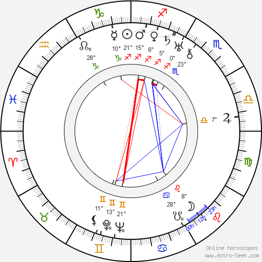 Lloyd Pearson birth chart, biography, wikipedia 2023, 2024