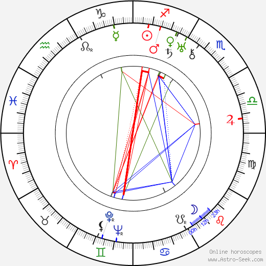 Lloyd Pearson birth chart, Lloyd Pearson astro natal horoscope, astrology