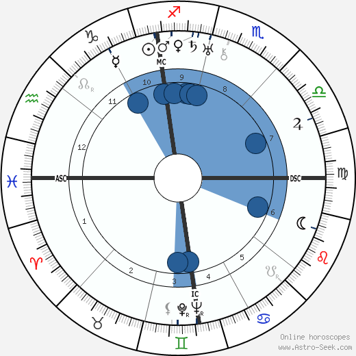 Margaret Chase Smith wikipedia, biography, birth chart, instagram Margaret Chase Smith wikipedia, horoscope, astrology, instagram